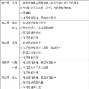  参加线下篮球训练营的具体流程及最佳策略